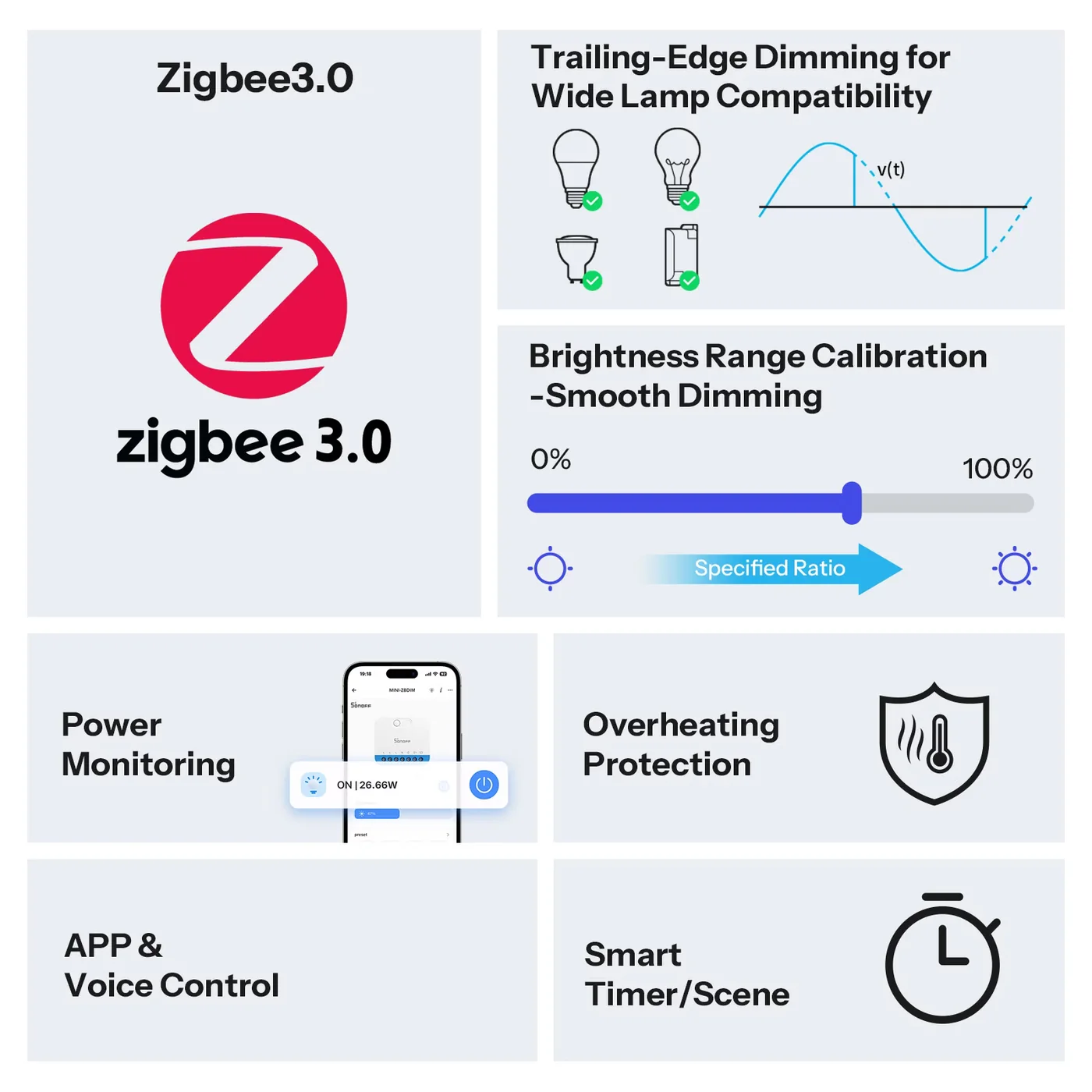 SONOFF MINI-ZBDIM Mini Extreme – Zigbee паметен димер SONOFF MINI-ZBDIM Mini Extreme – Zigbee паметен димер - Image 7