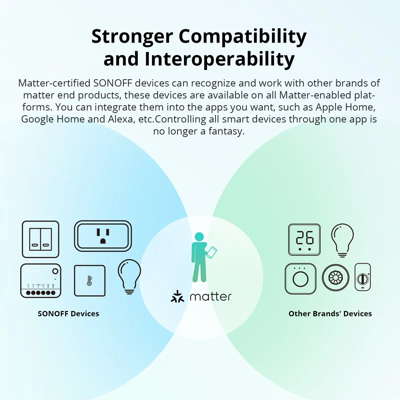 SONOFF MINIR4M Extreme Matter Over WiFi паметен прекинувач SONOFF MINIR4M Extreme Matter Over WiFi паметен прекинувач - Image 8