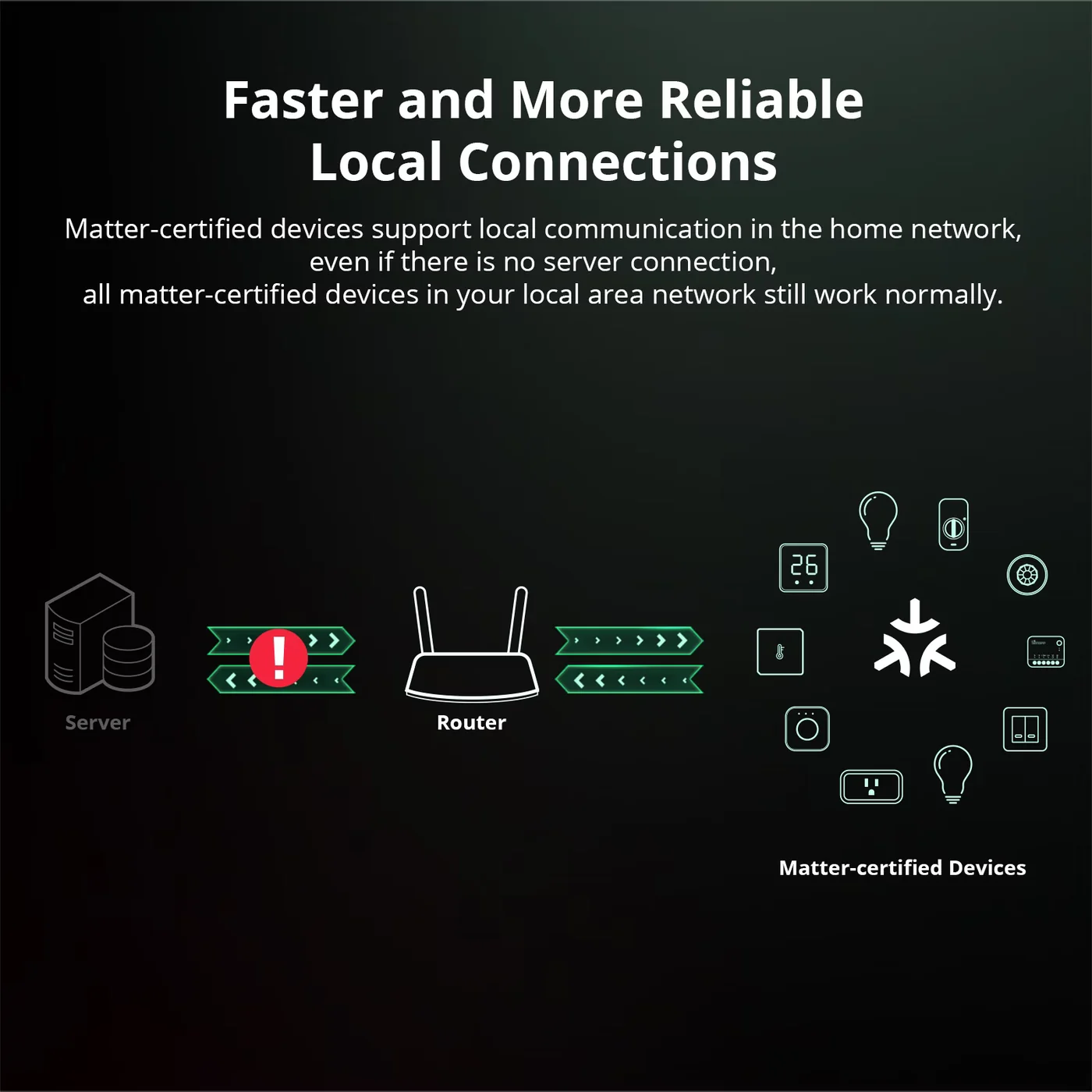 SONOFF MINIR4M Extreme Matter Over WiFi паметен прекинувач SONOFF MINIR4M Extreme Matter Over WiFi паметен прекинувач - Image 11