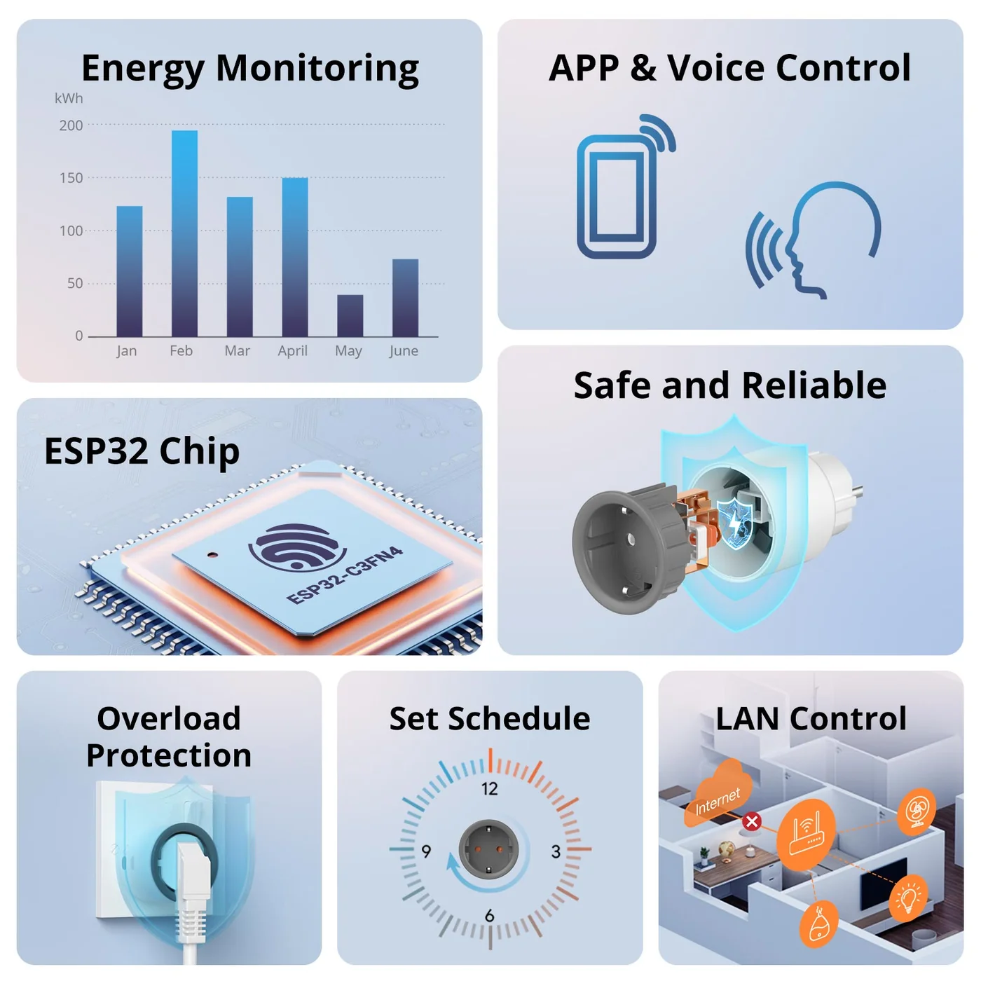 SONOFF S60TPF iPlug – Wi-Fi паметен приклучок SONOFF S60TPF iPlug – Wi-Fi паметен приклучок - Image 4