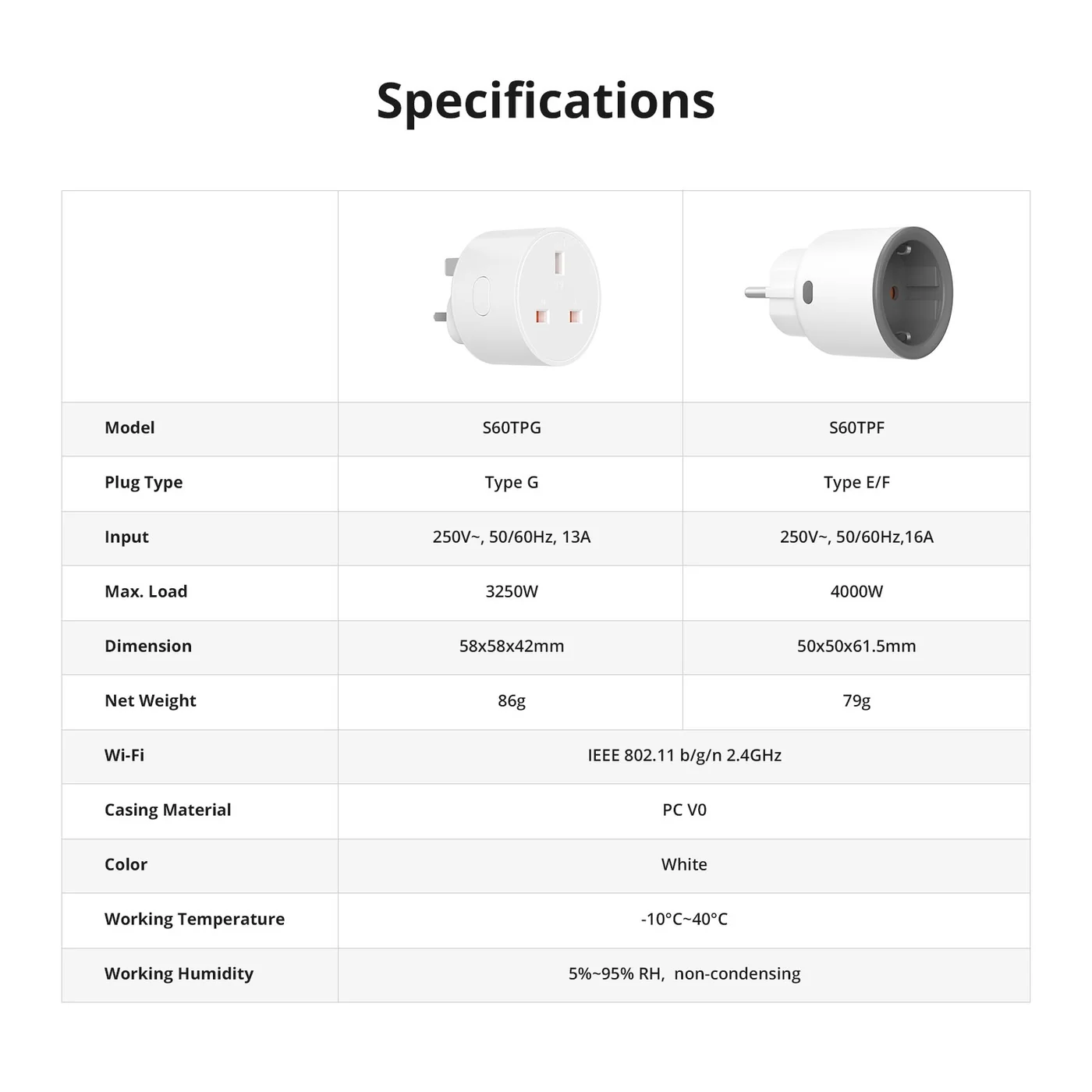 SONOFF S60TPF iPlug – Wi-Fi паметен приклучок SONOFF S60TPF iPlug – Wi-Fi паметен приклучок - Image 13