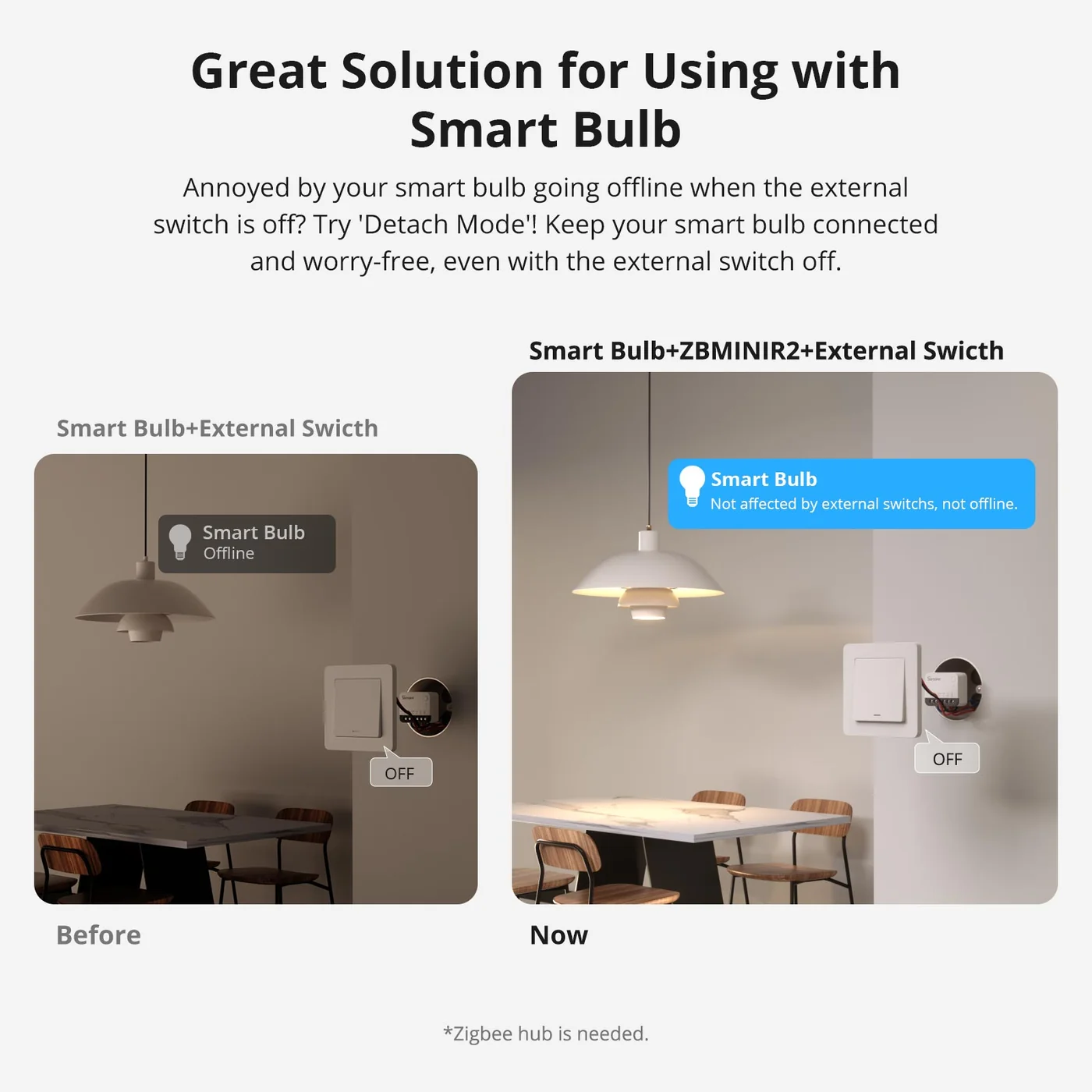 SONOFF ZBMINIR2 Extreme – Zigbee паметен прекинувач SONOFF ZBMINIR2 Extreme – Zigbee паметен прекинувач - Image 3