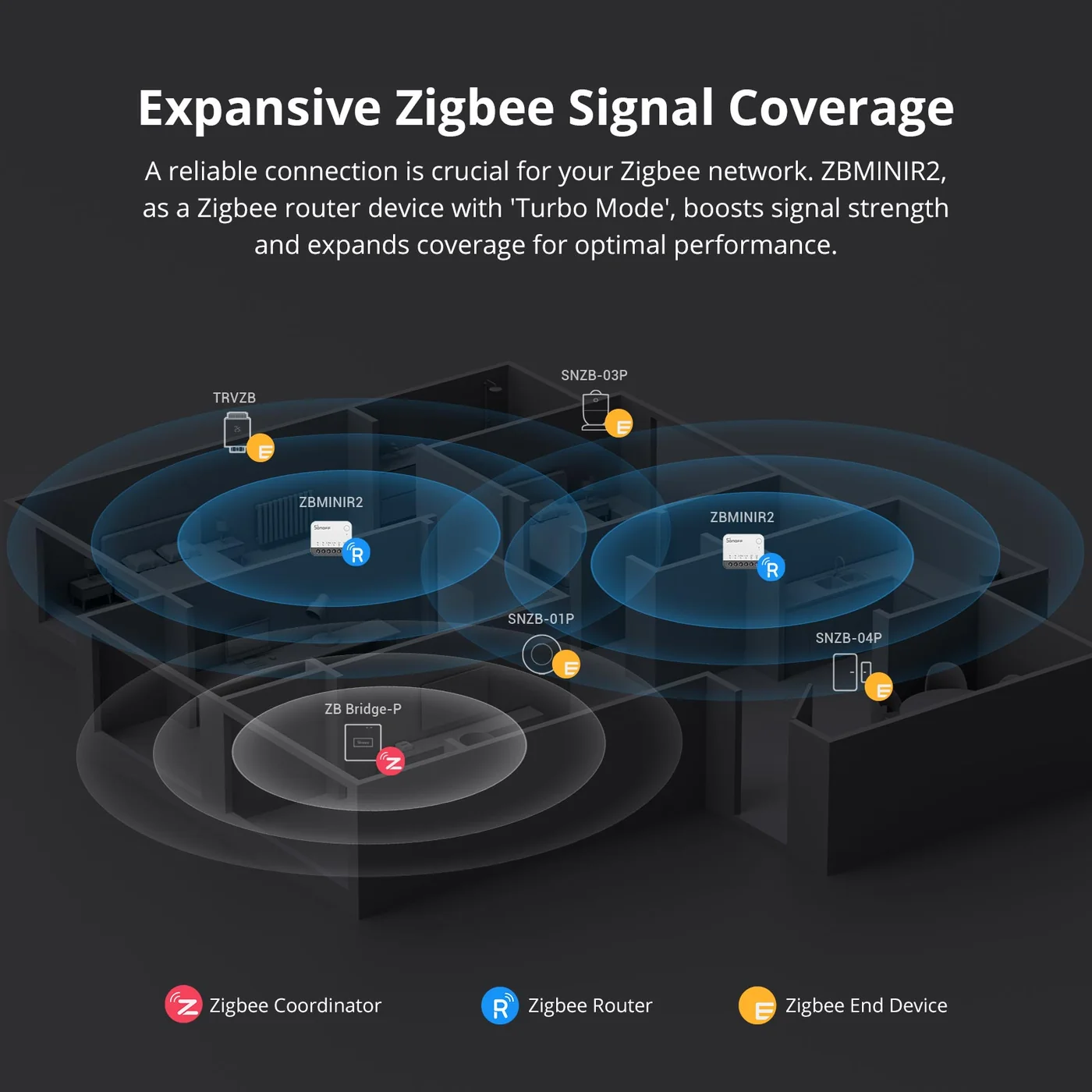 SONOFF ZBMINIR2 Extreme – Zigbee паметен прекинувач SONOFF ZBMINIR2 Extreme – Zigbee паметен прекинувач - Image 4