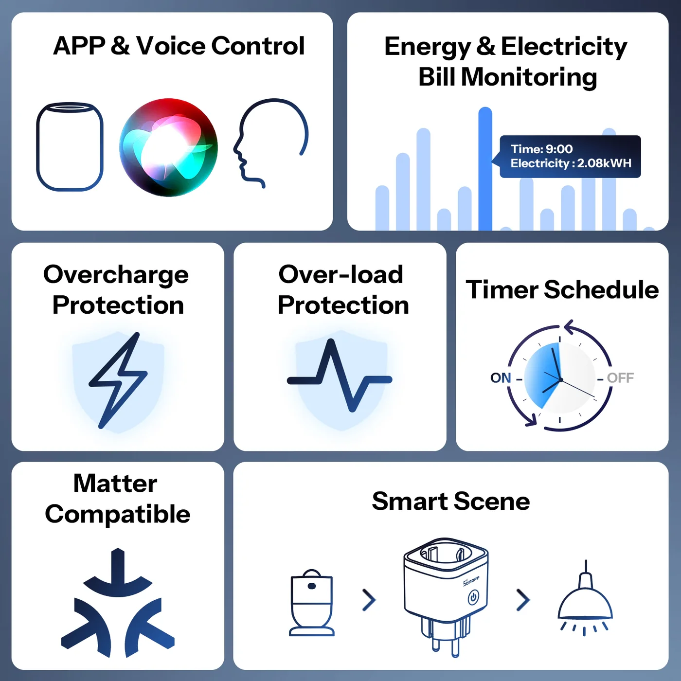SONOFF S61sTPF iPlug Gen2 – Matter over WiFi паметен приклучок SONOFF S61sTPF iPlug Gen2 – Matter over WiFi паметен приклучок - Image 6