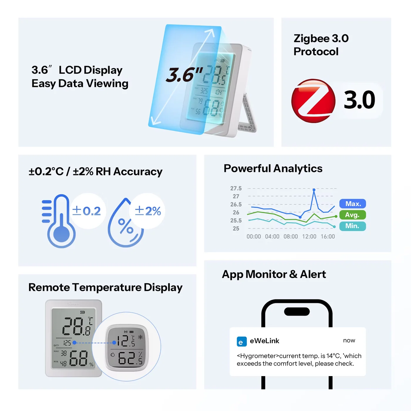 SONOFF SNZB-02DR2 AirGuard TH – Zigbee сензор за температура и влажност SONOFF SNZB-02DR2 AirGuard TH – Zigbee сензор за температура и влажност - Image 2
