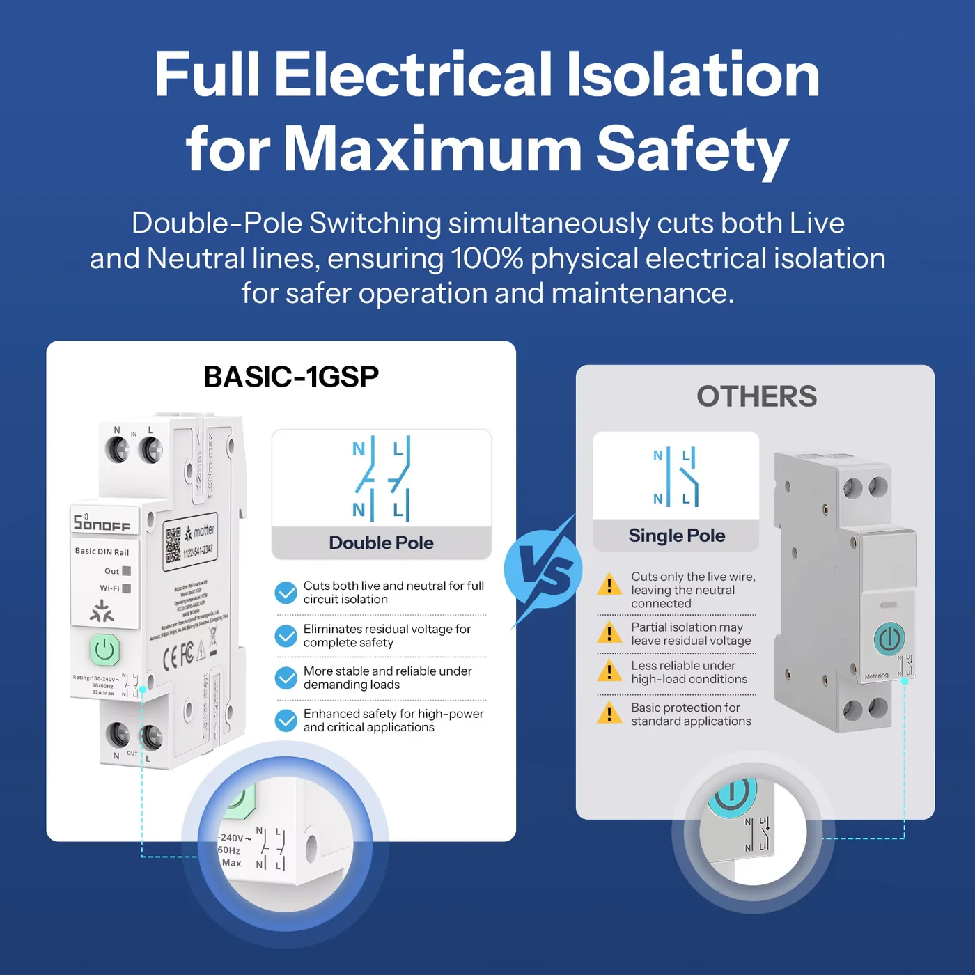 SONOFF BASIC-1GSP Matter over WiFi Smart DIN Rail Switch SONOFF BASIC-1GSP Matter over WiFi Smart DIN Rail Switch - Image 2