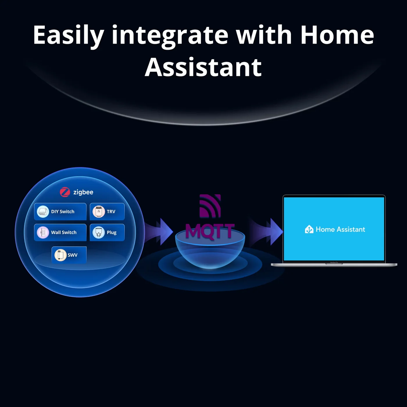 SONOFF Bridge Max Smart Home Bridge | Bridge-M SONOFF Bridge Max Smart Home Bridge | Bridge-M - Image 2