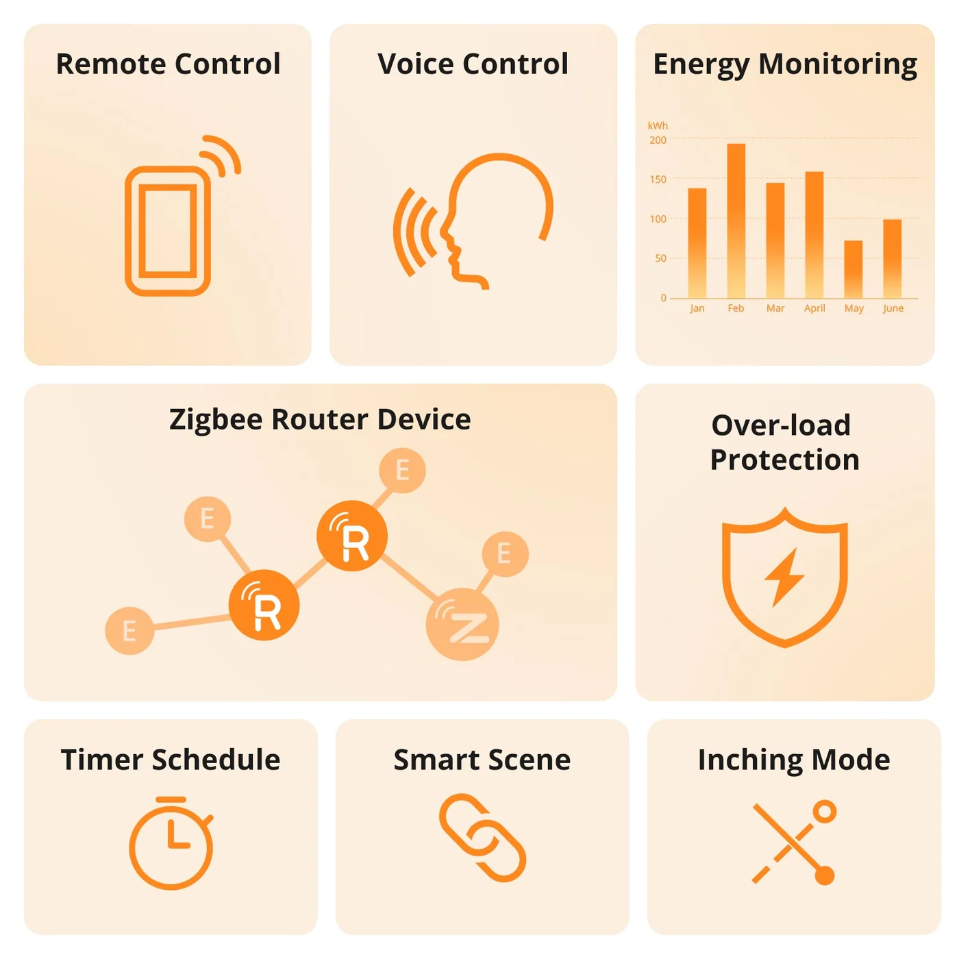 SONOFF S60ZBTPF iPlug – Zigbee паметен приклучок SONOFF S60ZBTPF iPlug – Zigbee паметен приклучок - Image 2