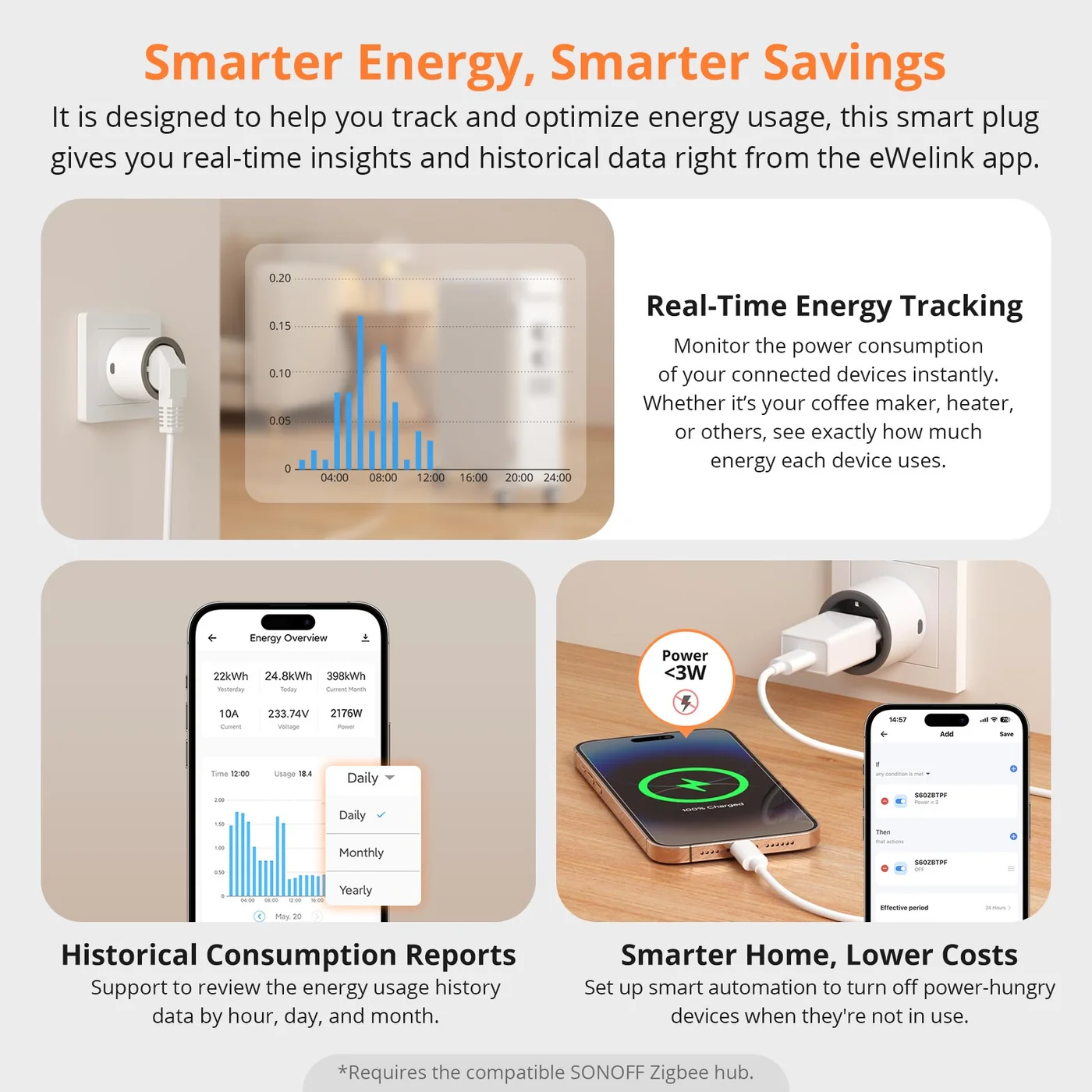 SONOFF S60ZBTPF iPlug – Zigbee паметен приклучок SONOFF S60ZBTPF iPlug – Zigbee паметен приклучок - Image 7