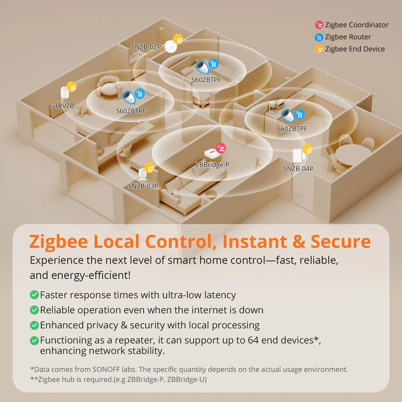 SONOFF S60ZBTPF iPlug – Zigbee паметен приклучок SONOFF S60ZBTPF iPlug – Zigbee паметен приклучок - Image 12