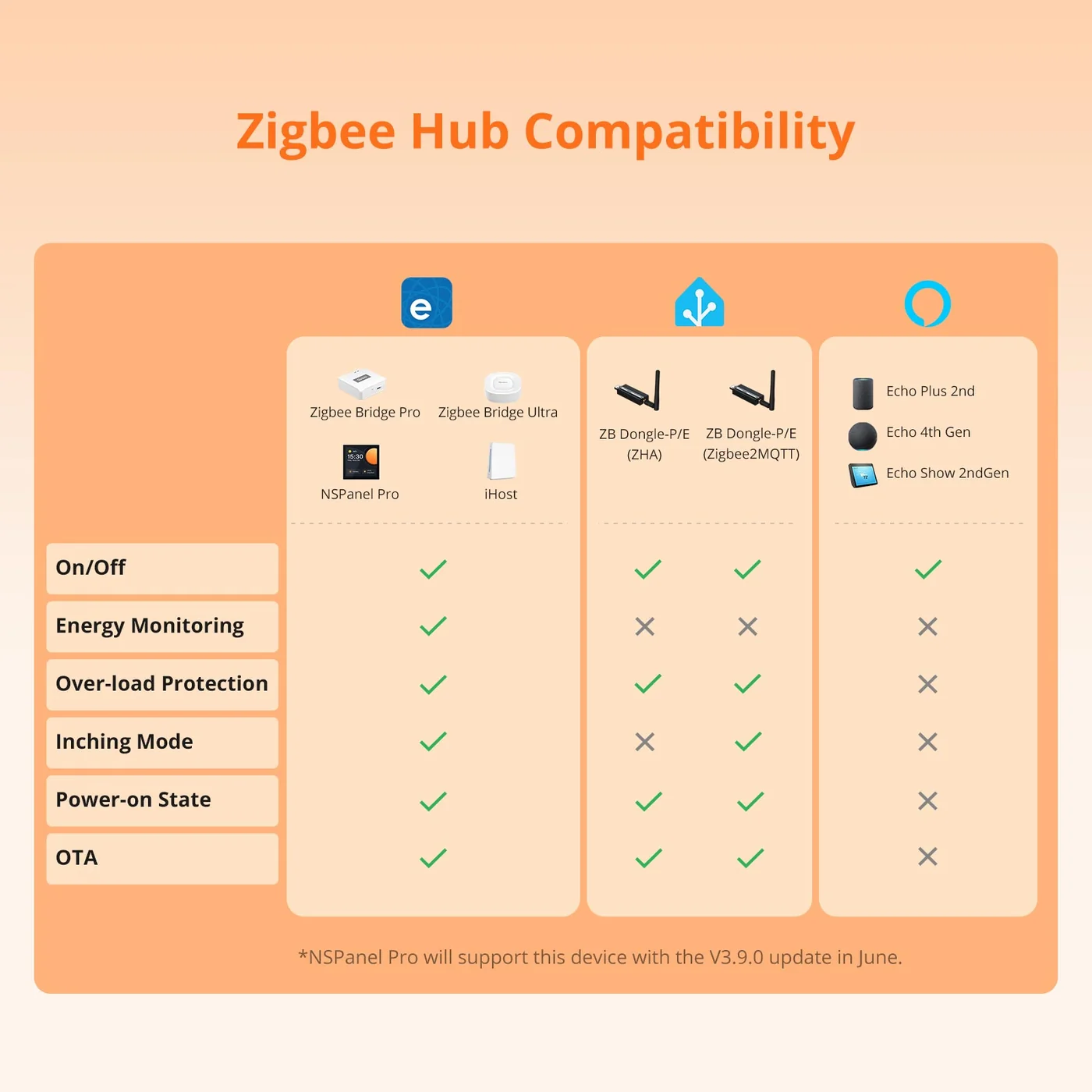 SONOFF S60ZBTPF iPlug – Zigbee паметен приклучок SONOFF S60ZBTPF iPlug – Zigbee паметен приклучок - Image 9