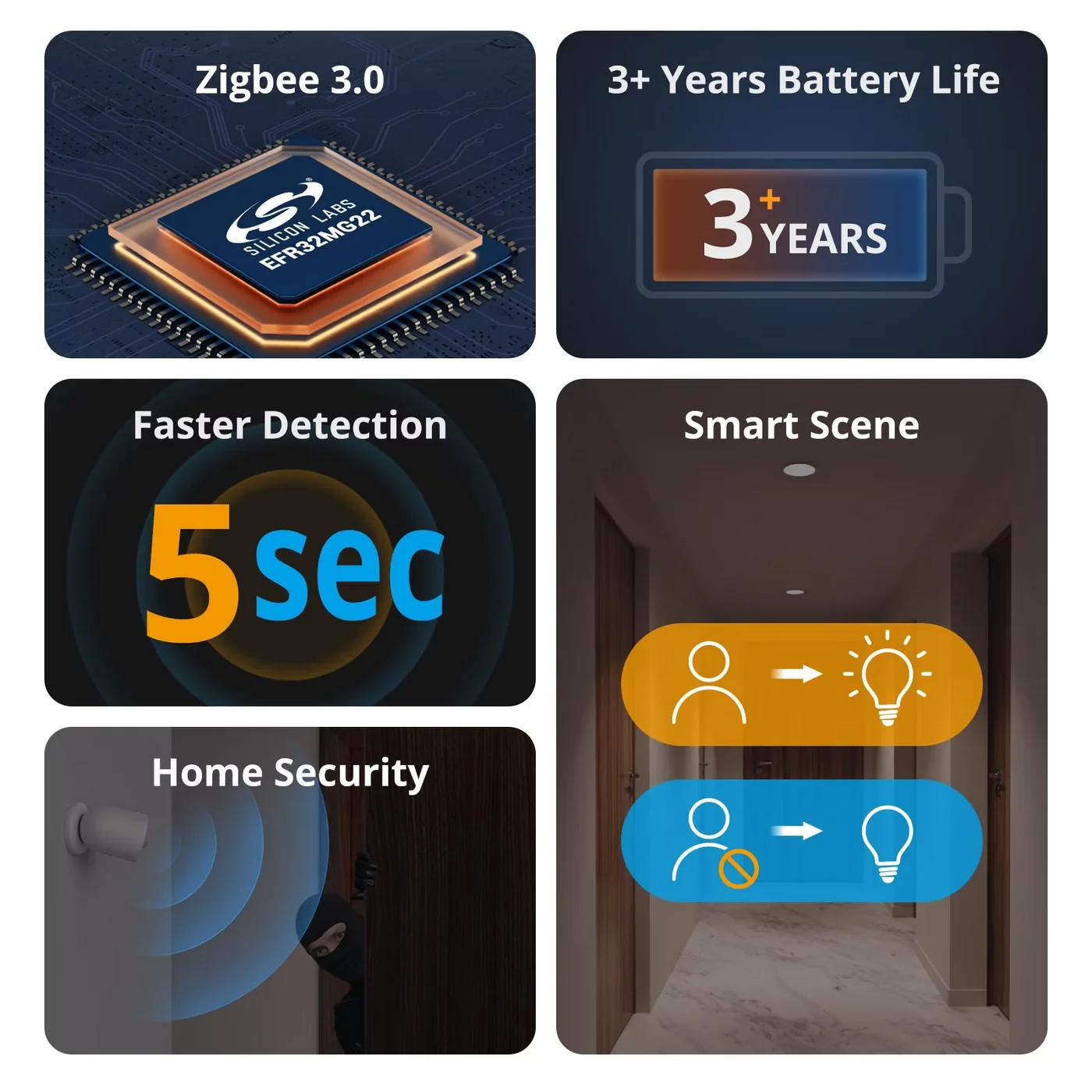 SONOFF SNZB-03P Zigbee сензор за движење SONOFF SNZB-03P Zigbee сензор за движење - Image 3